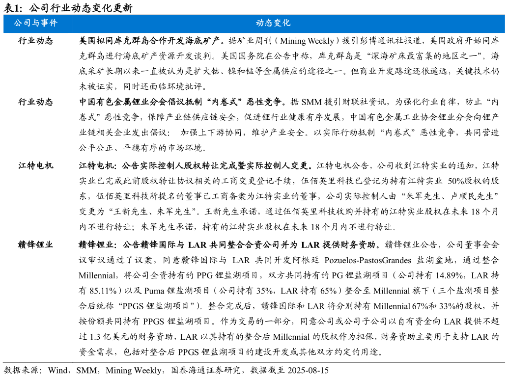 如何解释公司行业动态变化更新