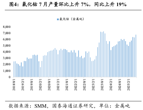 如何看待氯化钴 7 月产量环比上升 7%，同比上升 19%