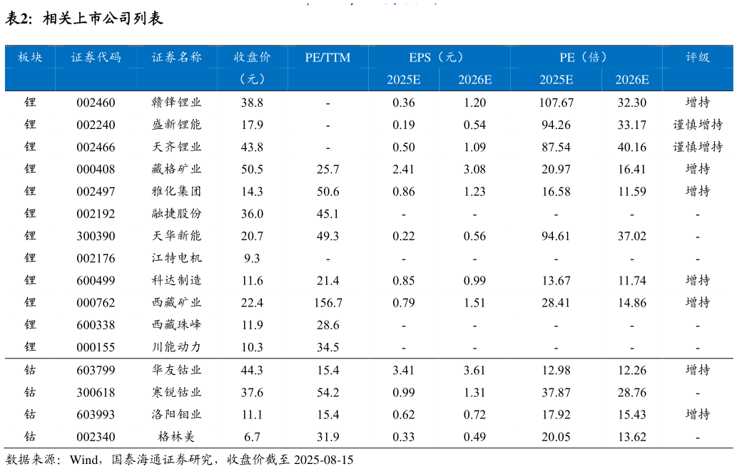 想问下各位网友相关上市公司列表