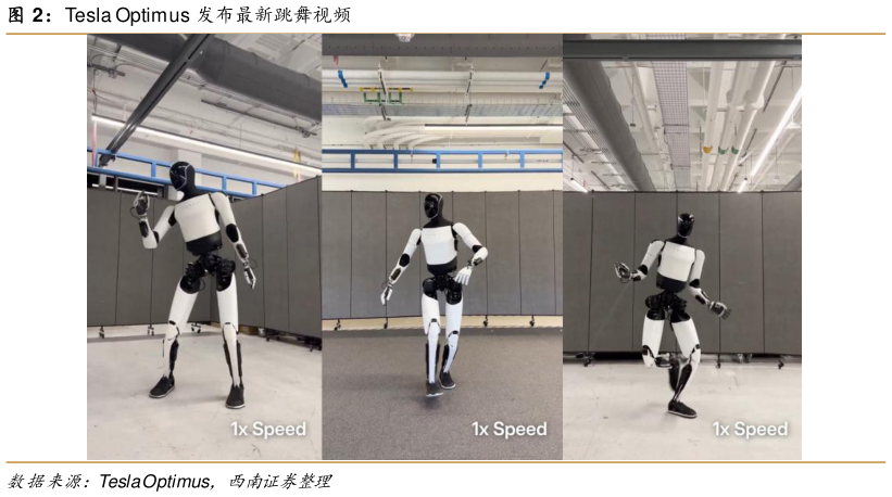 如何了解Tesla Optimus 发布最新跳舞视频