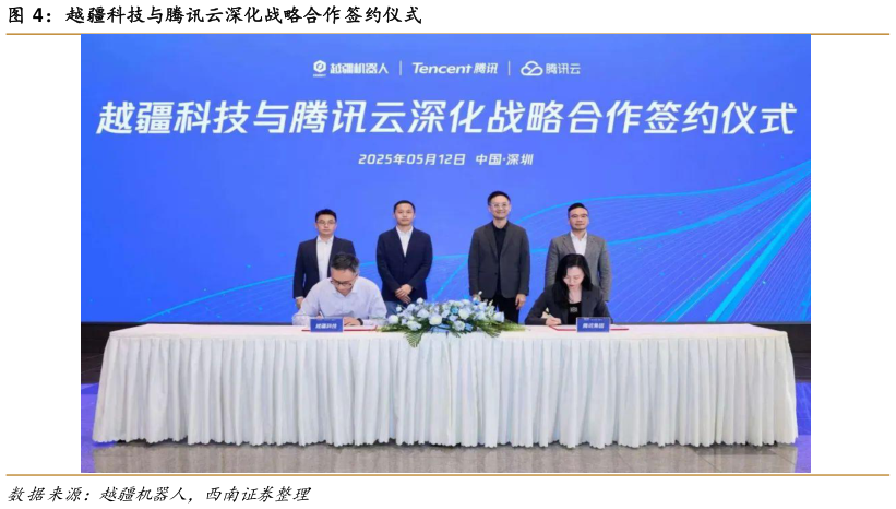 想关注一下越疆科技与腾讯云深化战略合作签约仪式