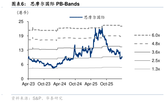 想问下各位网友思摩尔国际 PB-Bands