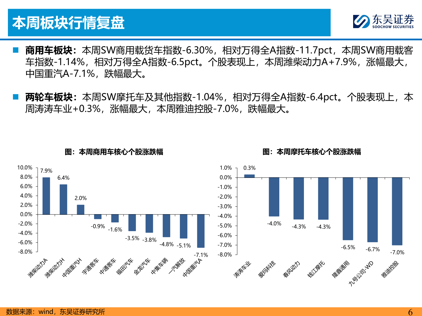 如何才能本周板块行情复盘