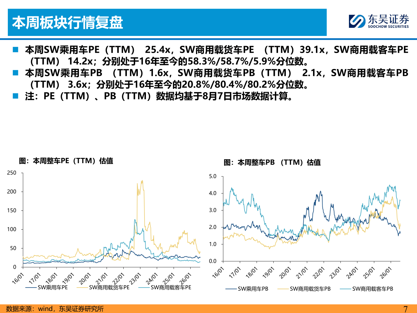 想关注一下本周板块行情复盘