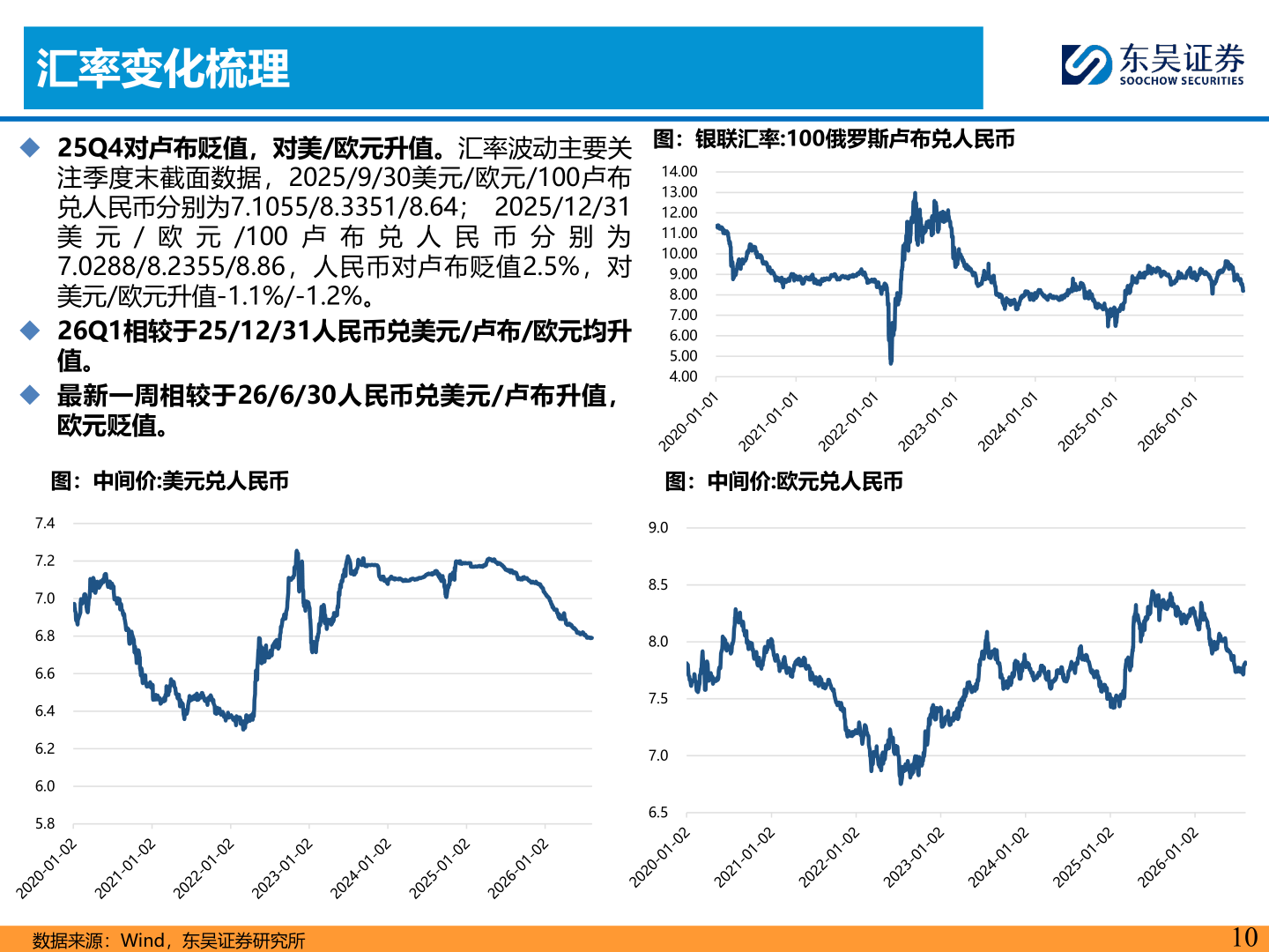 你知道汇率变化梳理