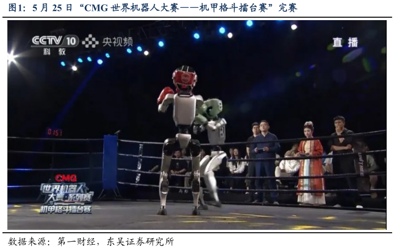 咨询大家5 月 25 日“CMG 世界机器人大赛机甲格斗擂台赛”完赛