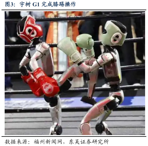 你知道宇树 G1 完成膝踢操作