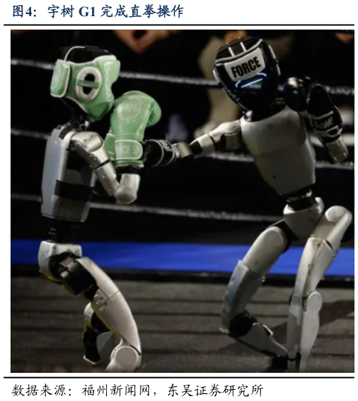 想关注一下宇树 G1 完成直拳操作