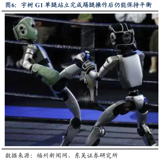 如何看待宇树 G1 单腿站立完成踢腿操作后仍能保持平衡