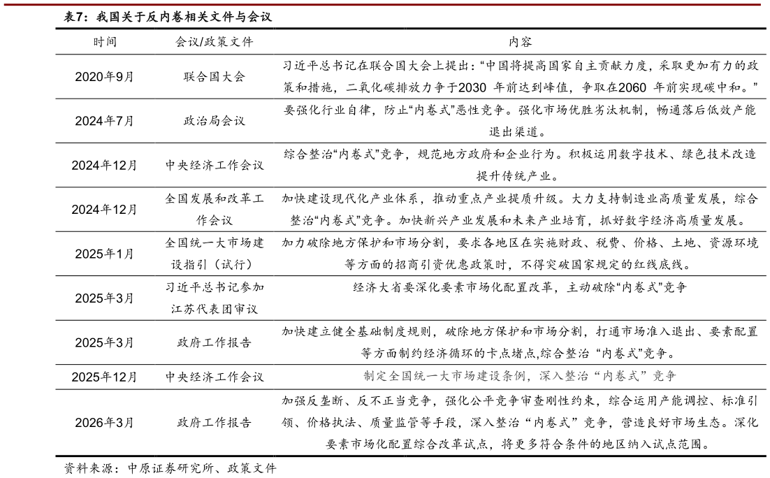 一起讨论下我国关于反内卷相关文件与会议