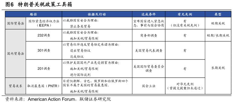 如何看待特朗普关税政策工具箱