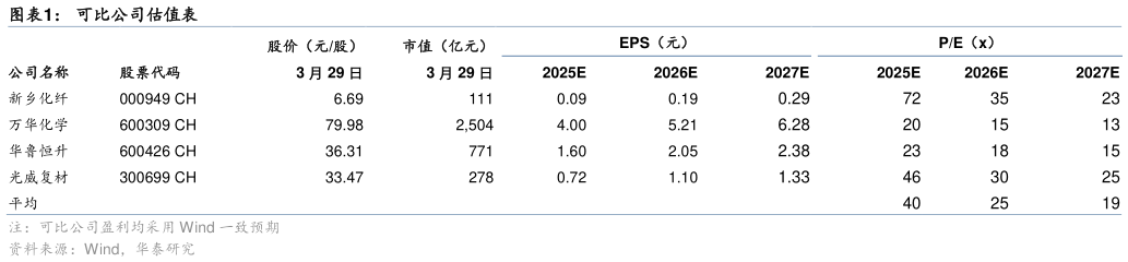 如何解释可比公司估值表