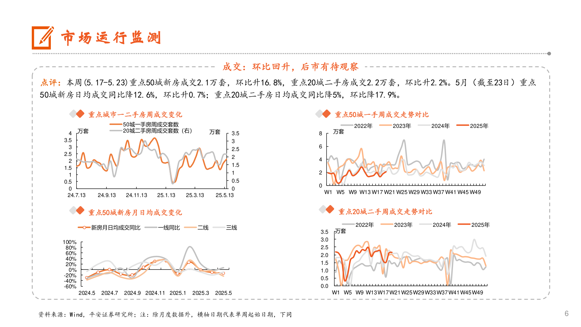 各位网友请教一下市场运行监测