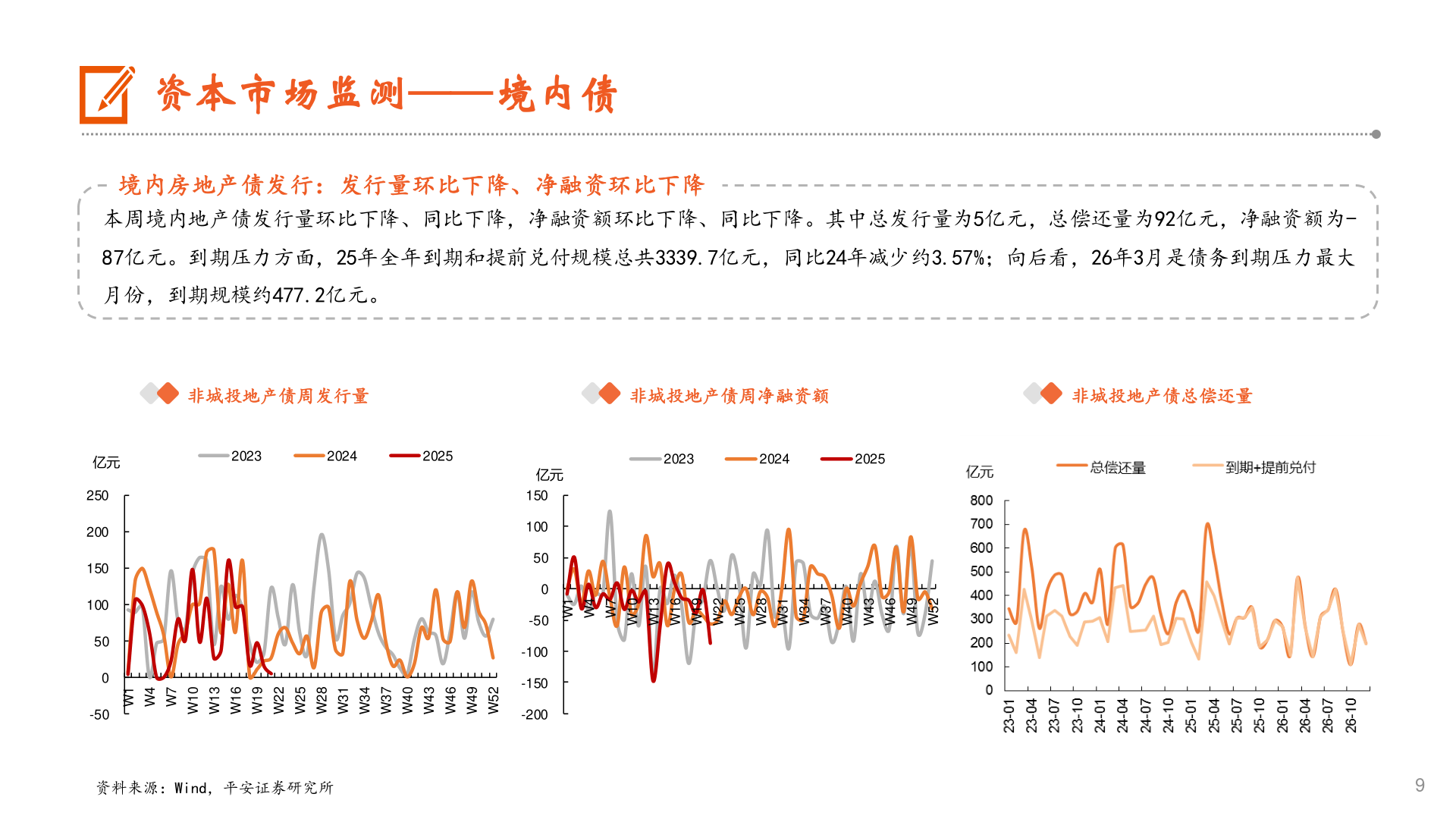 如何才能资本市场监测——境内债