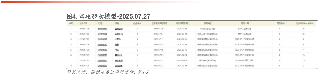 咨询大家.四轮驱动模型-2025.07.27