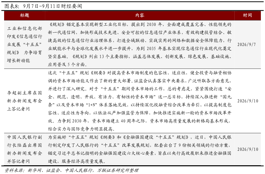 咨询大家9月7日-9月11日财经要闻