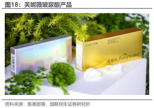 请问一下芙妮薇玻尿酸产品