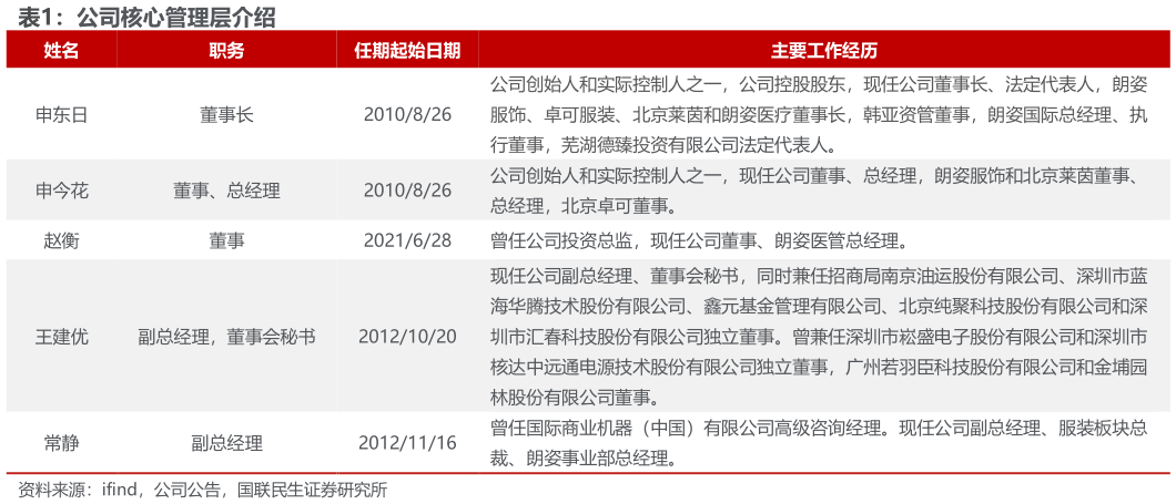 谁能回答公司核心管理层介绍