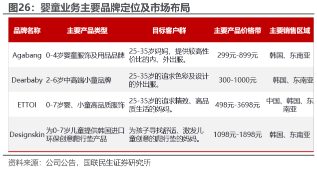 怎样理解婴童业务主要品牌定位及市场布局
