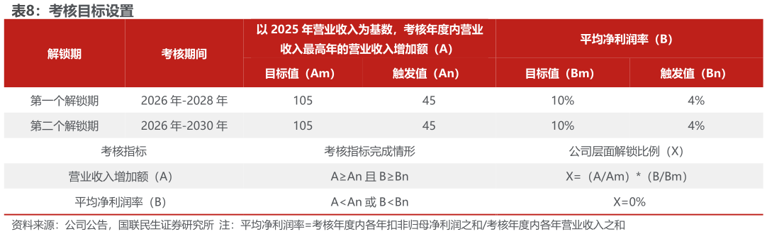 你知道考核目标设置