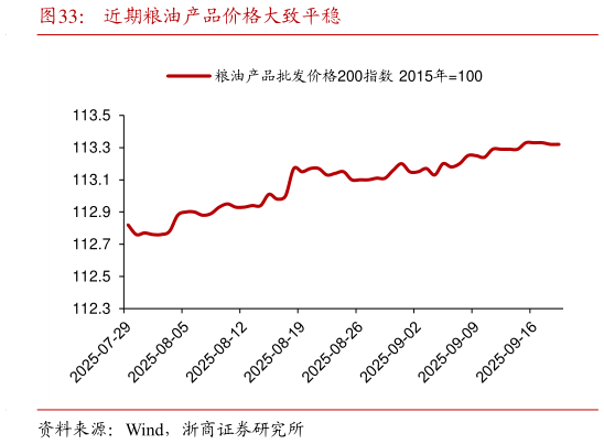 咨询下各位近期粮油产品价格大致平稳