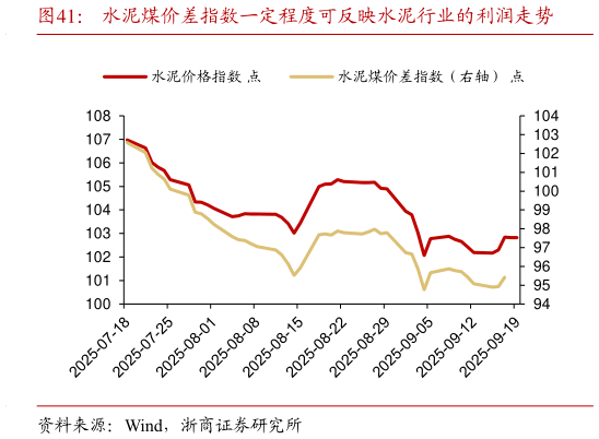 如何才能水泥煤价差指数一定程度可反映水泥行业的利润走势