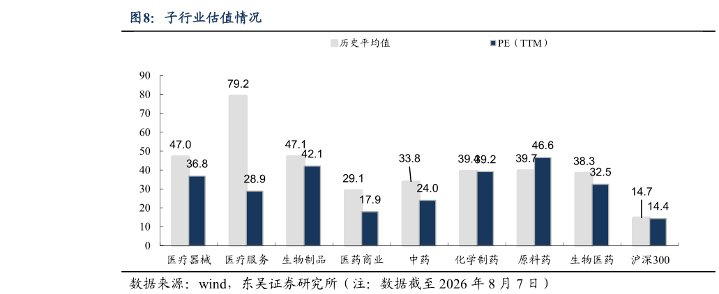 如何了解子行业估值情况