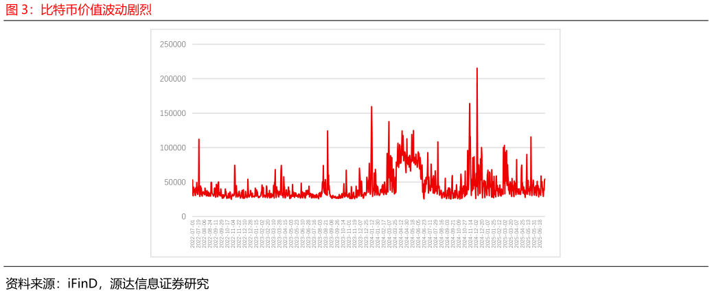 我想了解一下比特币价值波动剧烈