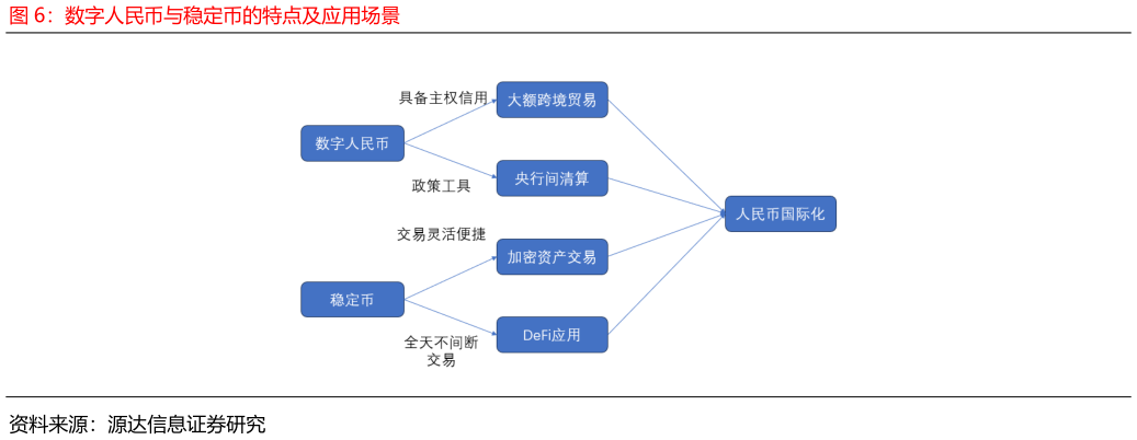 想关注一下数字人民币与稳定币的特点及应用场景