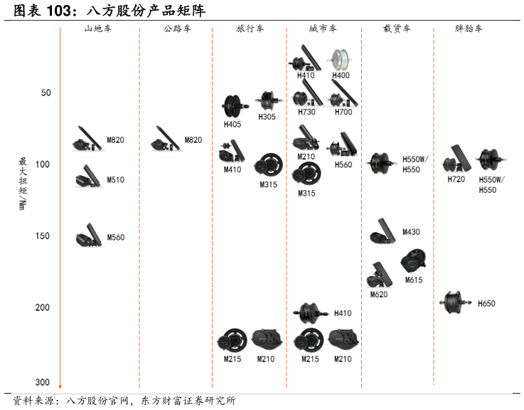 咨询下各位八方股份产品矩阵