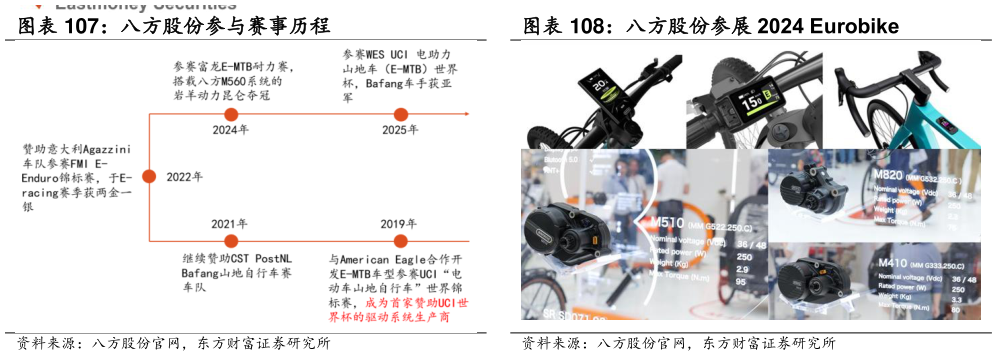 一起讨论下八方股份参展 2024 Eurobike
