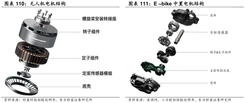 如何了解无人机电机结构 E bike 中置电机结构