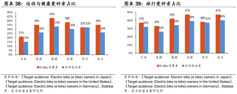如何才能旅行爱好者占比
