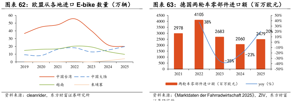 想问下各位网友德国两轮车零部件进口额（百万欧元）