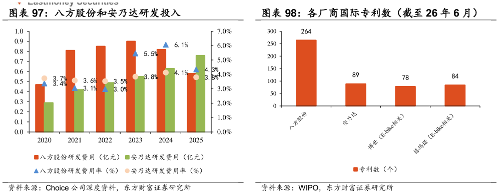 如何了解各厂商国际专利数（截至 26 年 6 月）