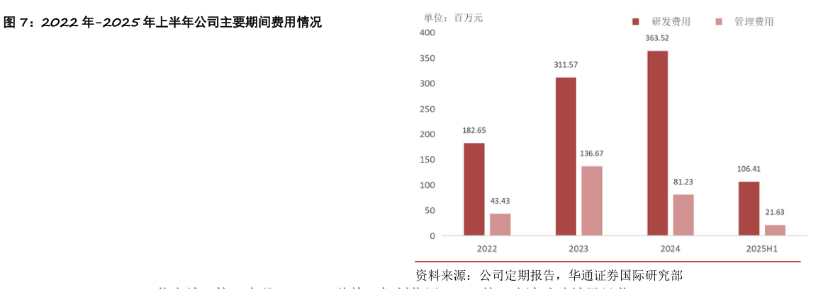 咨询下各位2022 年-2025 年上半年公司主要期间费用情况