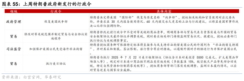 如何看待上周特朗普政府新发行的行政令