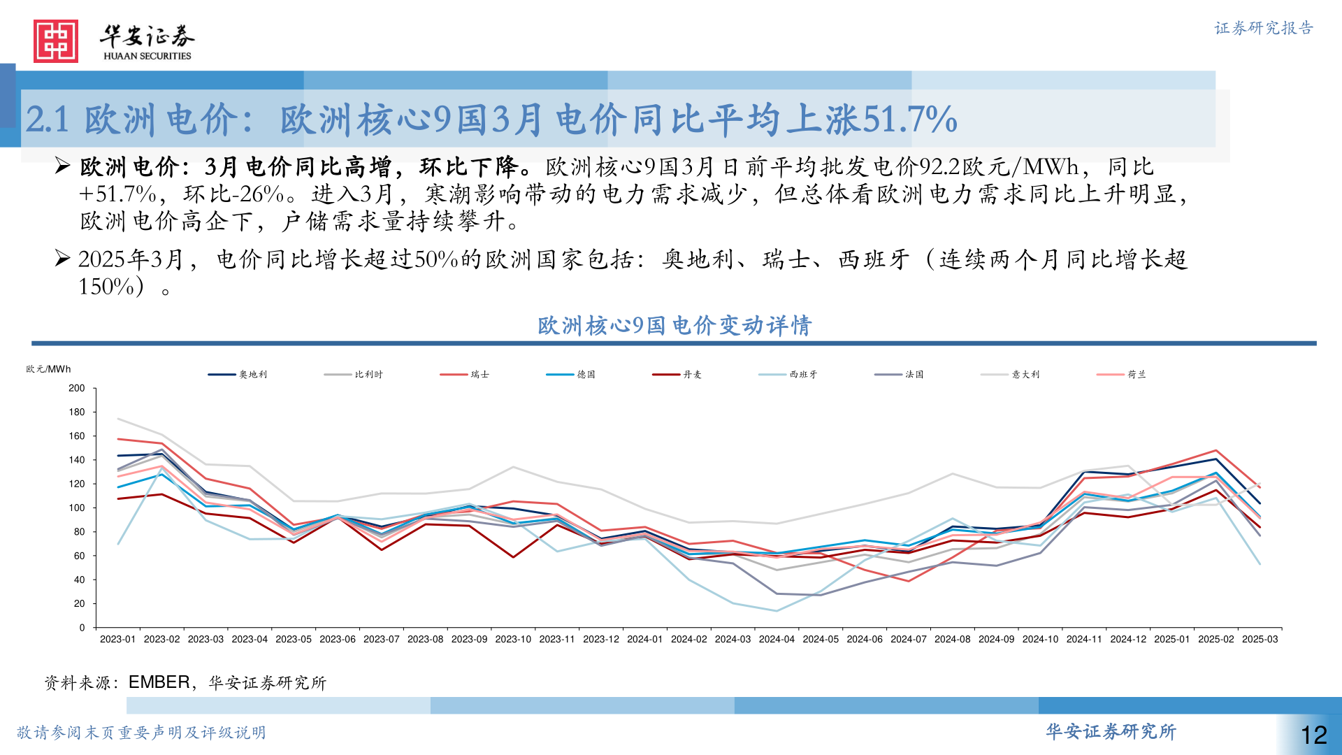 如何才能证券研究报告?