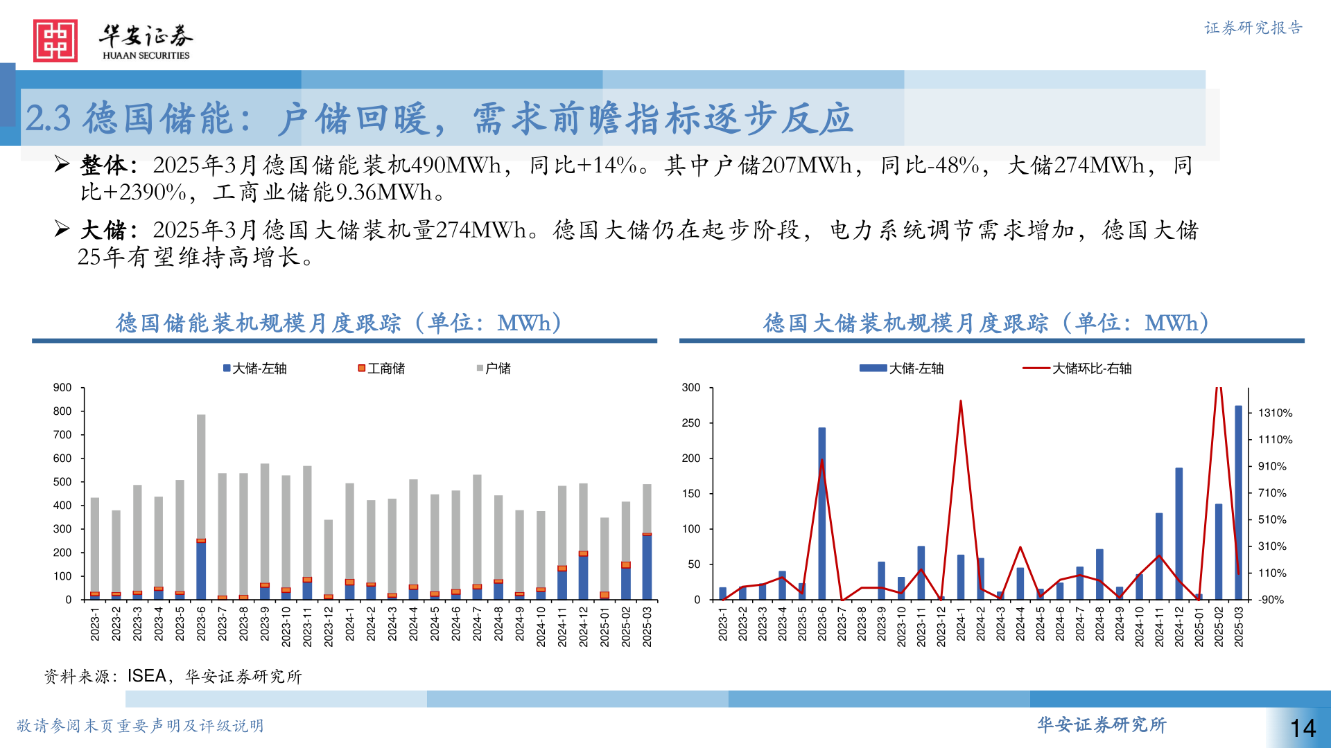 各位网友请教一下证券研究报告?