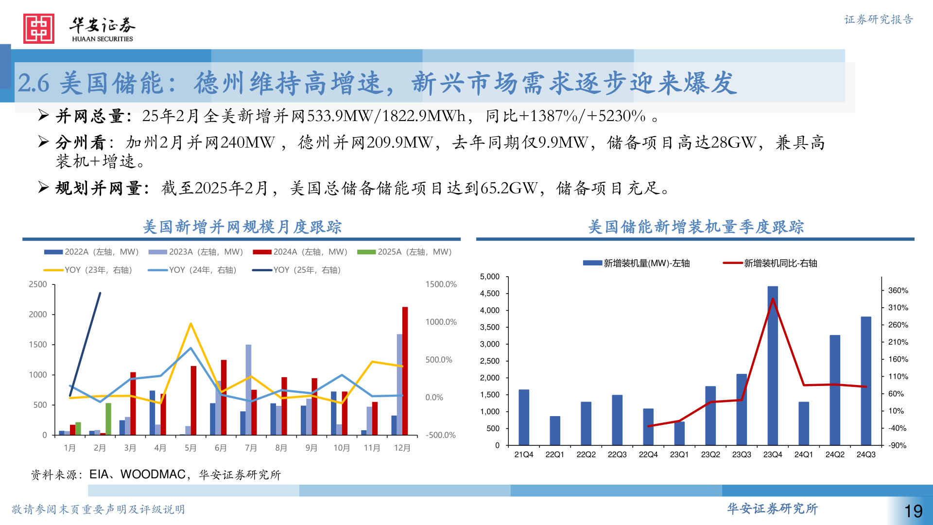想问下各位网友2.6 美国储能:德州维持高增速,新兴市场需求逐步迎来爆发?
