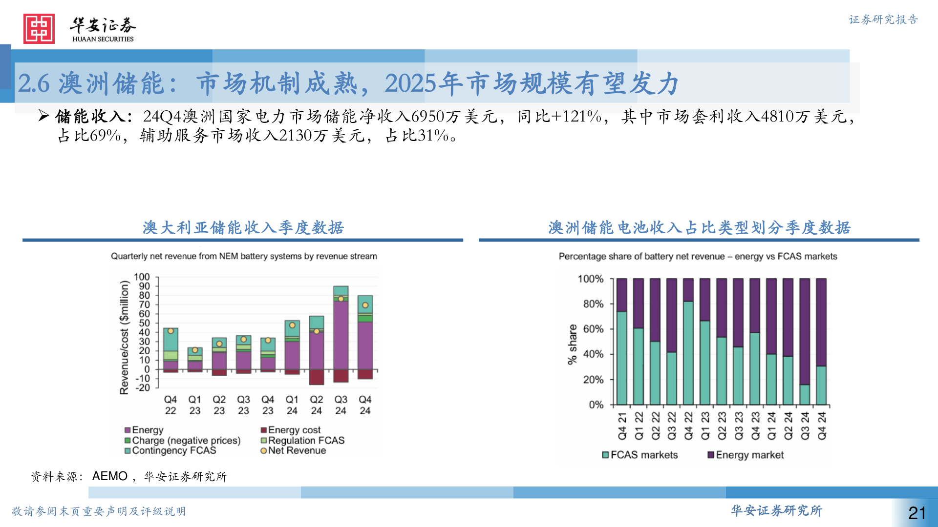怎样理解2.6 澳洲储能：市场机制成熟，2025年市场规模有望发力