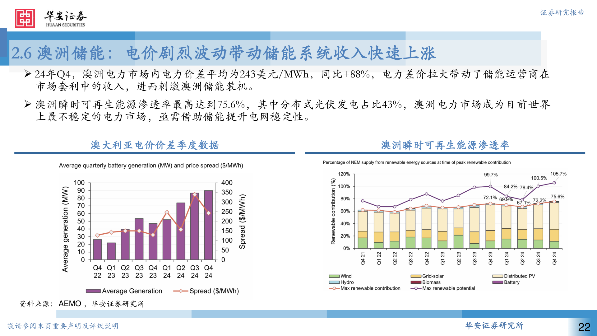 如何了解2.6 澳洲储能：电价剧烈波动带动储能系统收入快速上涨