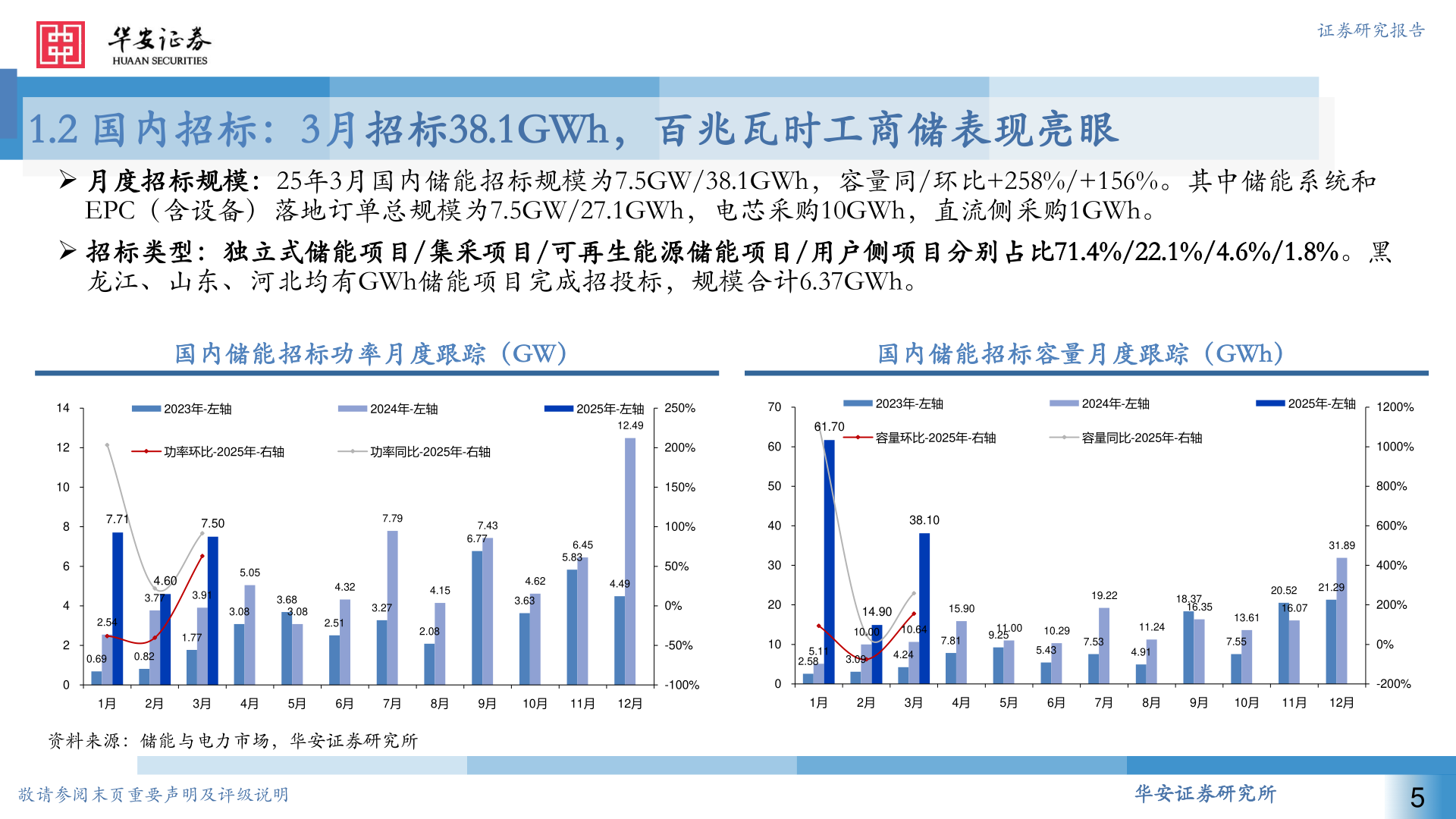 想问下各位网友证券研究报告?