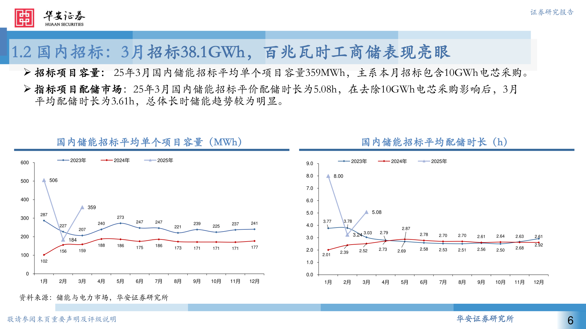 想关注一下证券研究报告?
