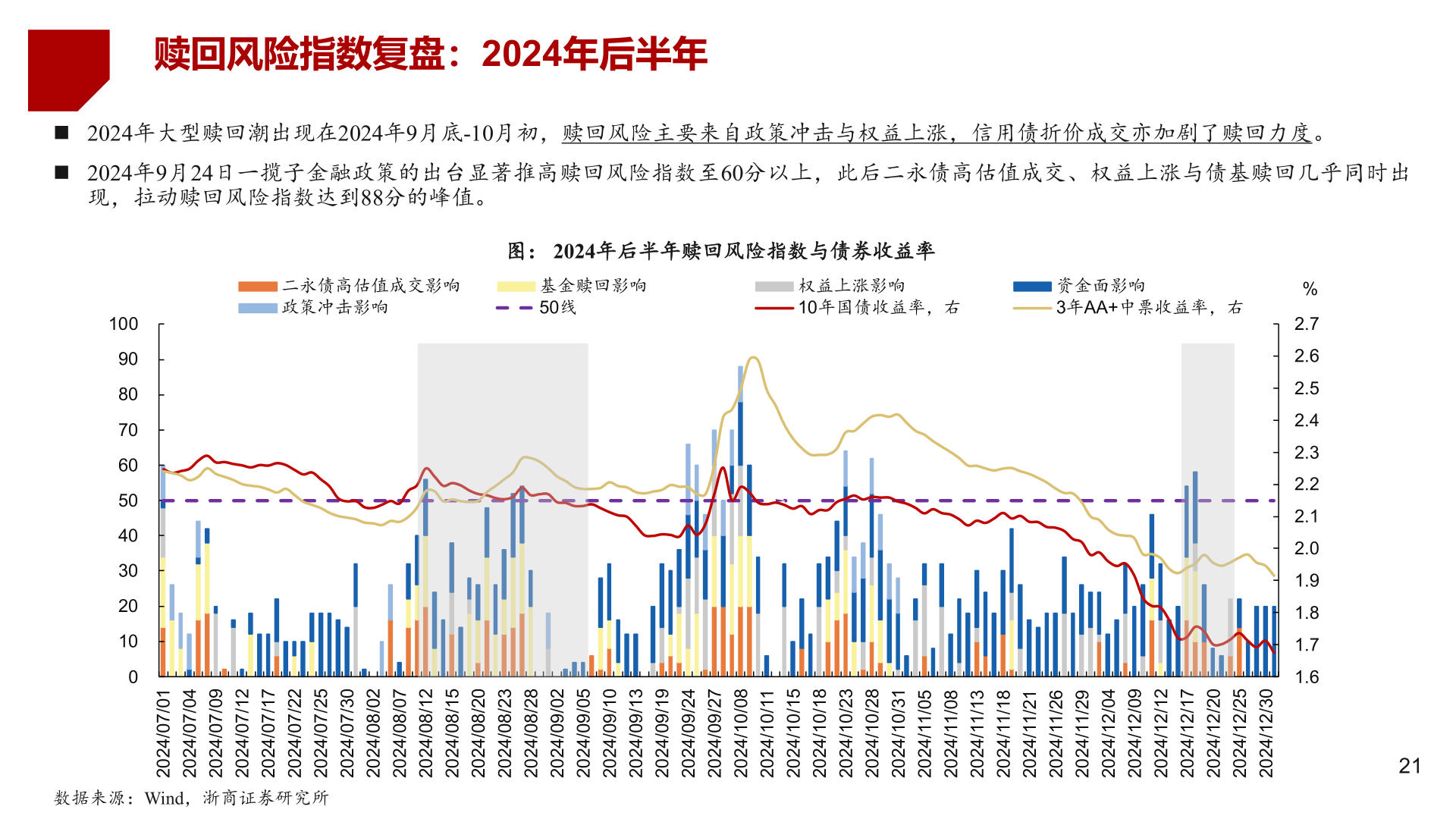 咨询大家赎回风险指数复盘：2024年后半年