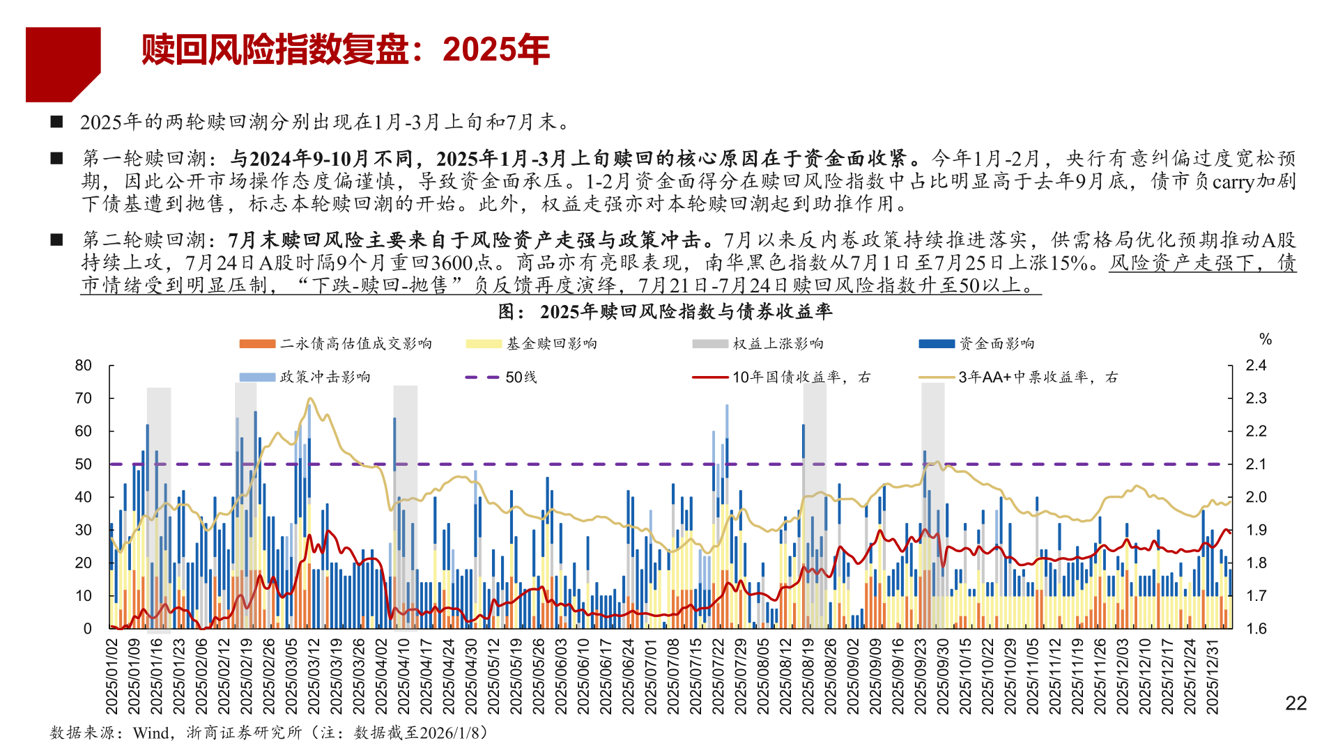 我想了解一下赎回风险指数复盘：2025年