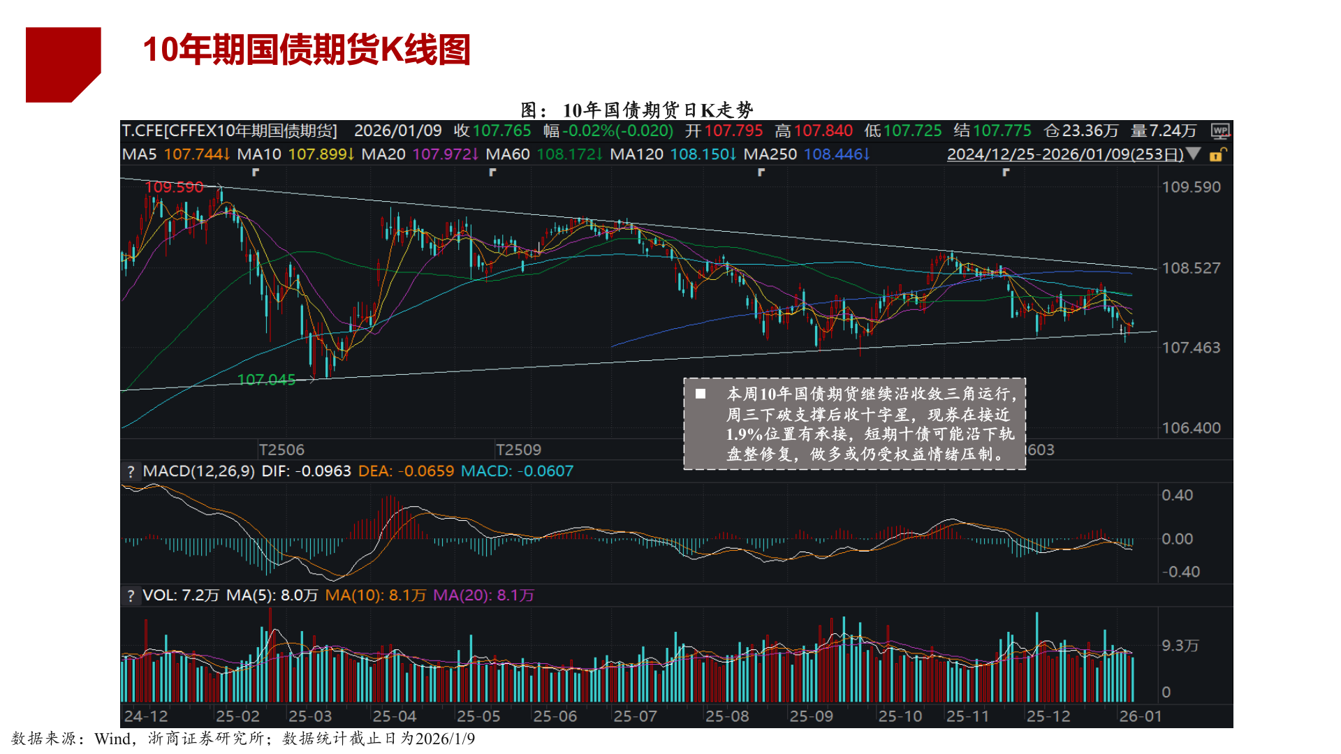 各位网友请教一下10年期国债期货K线图