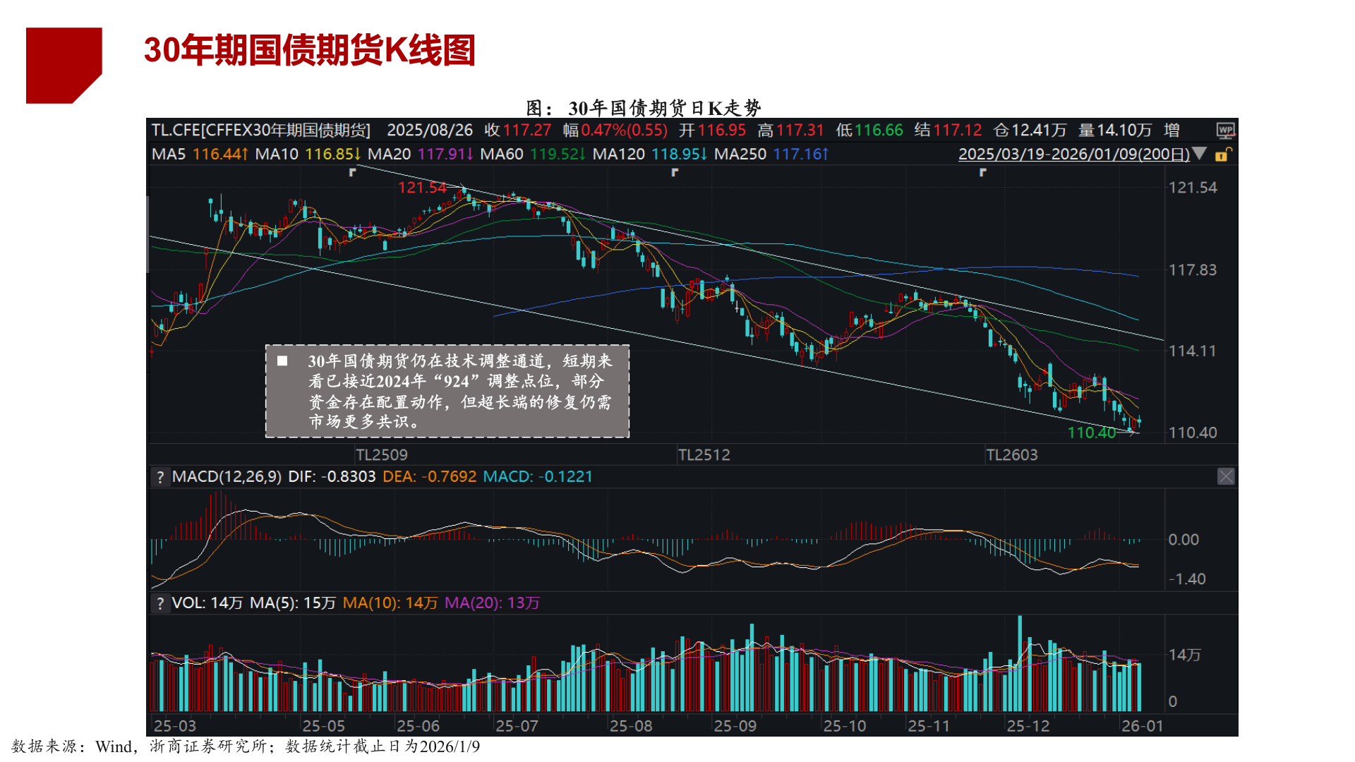 想关注一下30年期国债期货K线图