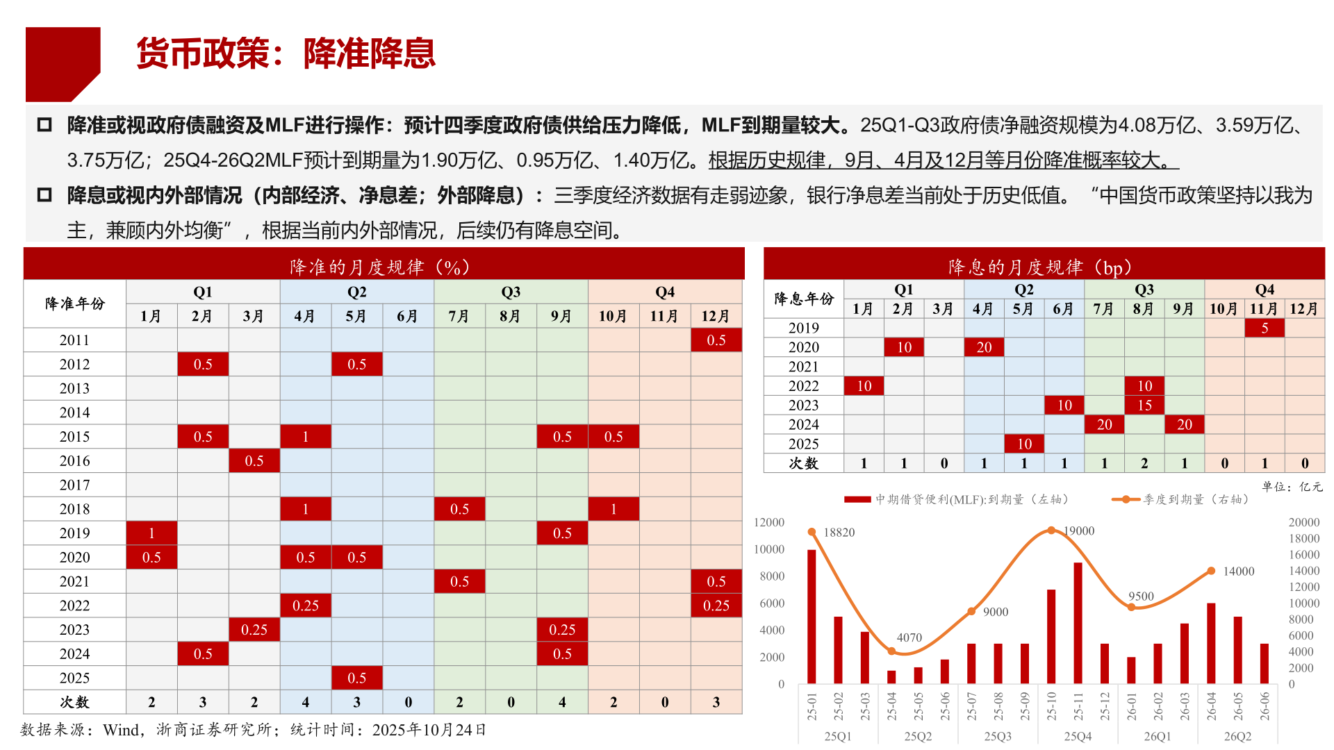 如何了解货币政策：降准降息
