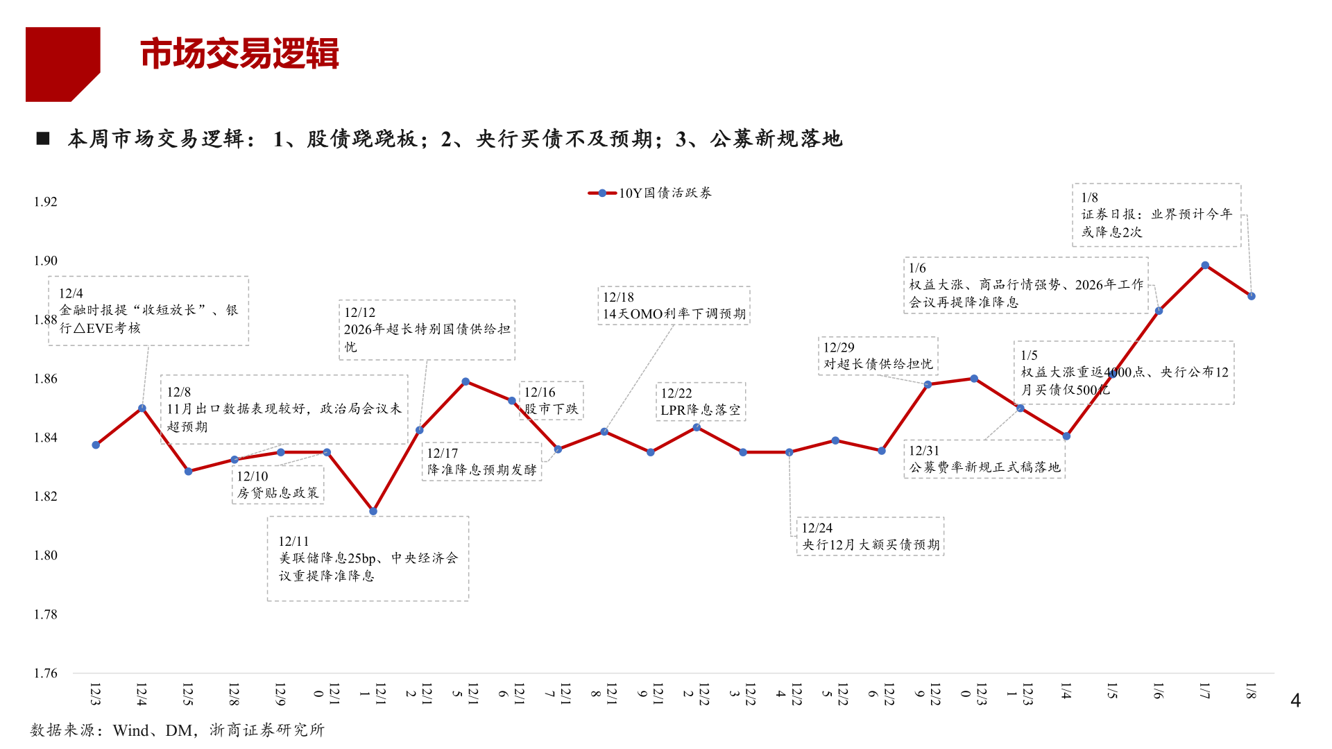 咨询下各位市场交易逻辑?